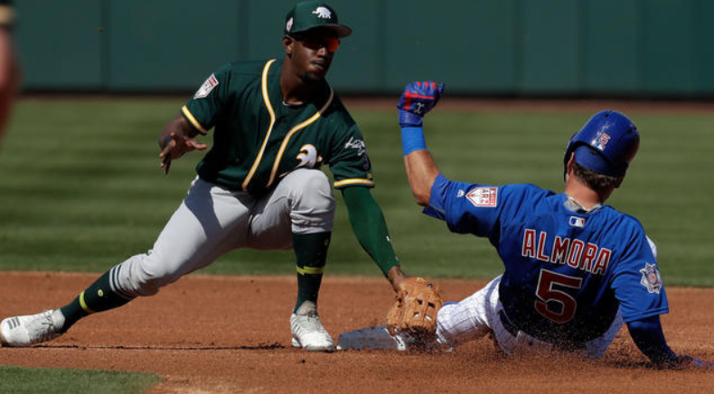 Jorge Mateo against the opponent